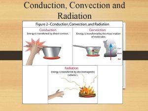 Conduction Convection and Radiation Thermal Energy Transfer Thermal