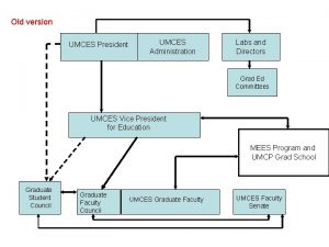 Old version UMCES President UMCES Administration Labs and