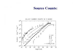 Source Counts The Number Counts Essentially a volume