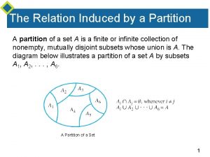 The Relation Induced by a Partition A partition