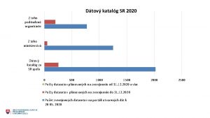 Dtov katalg SR 2020 Z toho podriaden organizcie