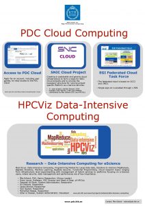 PDC Cloud Computing CLOUD SNIC Cloud Project Access