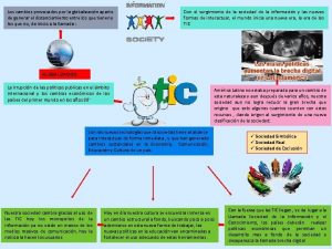 Los cambios provocados por la globalizacin aparte de