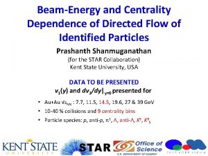 BeamEnergy and Centrality Dependence of Directed Flow of