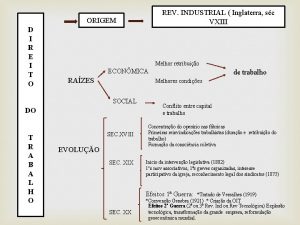 REV INDUSTRIAL Inglaterra sc VXIII ORIGEM D I