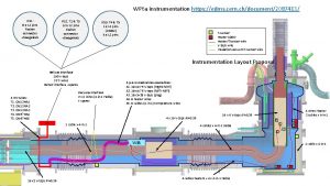 WP 6 a instrumentation https edms cern chdocument2087413