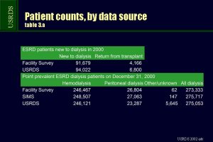 USRDS Patient counts by data source table 3
