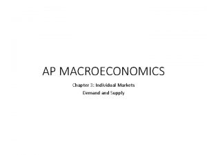 AP MACROECONOMICS Chapter 3 Individual Markets Demand Supply