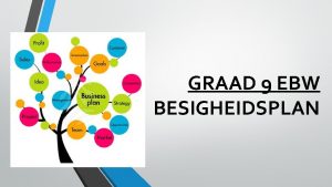 GRAAD 9 EBW BESIGHEIDSPLAN 1 Wat verstaan jy