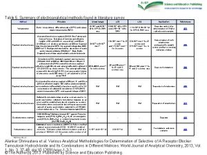 Table 5 Summary of electroanalytical methods found in