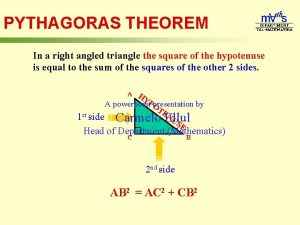 PYTHAGORAS THEOREM In a right angled triangle the