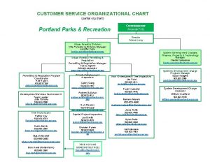 CUSTOMER SERVICE ORGANIZATIONAL CHART partial org chart Portland