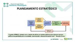 PLANEJAMENTO ESTRATGICO O gestor PBLICO planeja com o