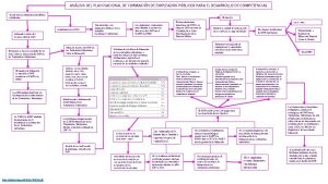 ANLISIS DEL PLAN NACIONAL DE FORMACIN DE EMPLEADOS