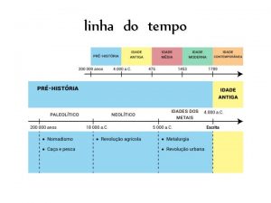 linha do tempo EGITO ANTIGO 3 200 a