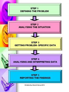 STEP 1 DEFINING THE PROBLEM STEP 2 ANALYSING