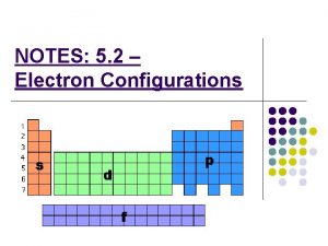 NOTES 5 2 Electron Configurations Electron Configuration l