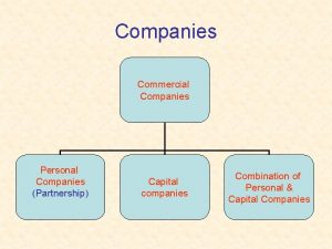 Companies Commercial Companies Personal Companies Partnership Capital companies