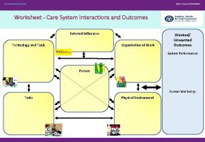 SAFETY SKILLS IMPROVEMENT NHS EDUCATION FOR SCOTLAND Worksheet