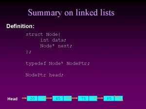 Summary on linked lists Definition struct Node int