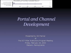 Portal and Channel Development Presented by Jim Farmer