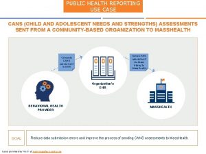 PUBLIC HEALTH REPORTING USE CANS CHILD AND ADOLESCENT