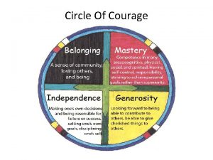 Circle Of Courage Circle of Courage How is