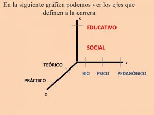 En la siguiente grfica podemos ver los ejes