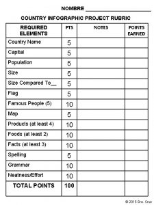 NOMBRE COUNTRY INFOGRAPHIC PROJECT RUBRIC REQUIRED ELEMENTS Country