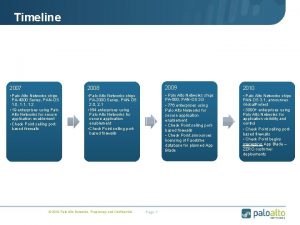 Timeline 2007 2008 2009 2010 Palo Alto Networks