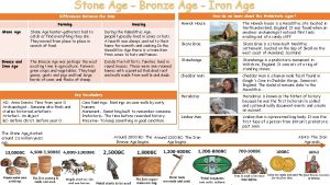 Stone Age Bronze Age Iron Age How do