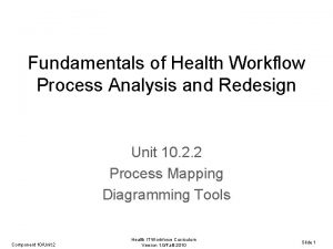 Fundamentals of Health Workflow Process Analysis and Redesign