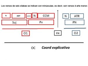 Los versos de seis slabas se indican con