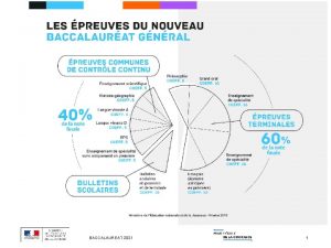 BACCALAUREAT 2021 1 BACCALAUREAT 2021 2 VALUATION CHIFFRE