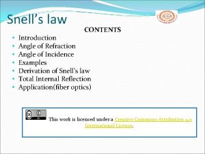 Snells law CONTENTS Introduction Angle of Refraction Angle