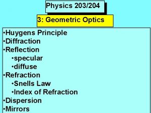 Physics 203204 3 Geometric Optics Huygens Principle Diffraction