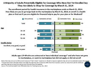 A Majority of Adults Potentially Eligible for Coverage