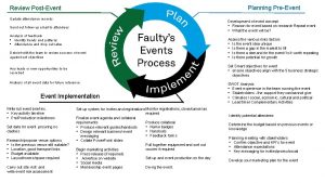 Planning PreEvent Review PostEvent Update attendance records Development