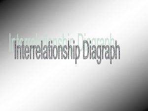 Interrelationship Diagraph An Interrelationship Diagraph allows one to