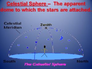 Celestial Sphere The apparent dome to which the