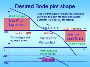 Desired Bode plot shape Want high gain Use