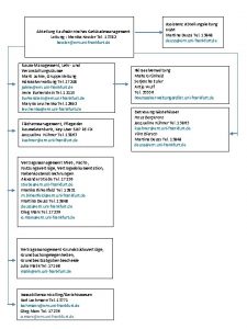 Abteilung Kaufmnnisches Gebudemanagement Leitung Monika Kessler Tel 13782