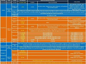 Personnes Textes Concernes Applicables PUBLIC Travailleurs Articles Dose