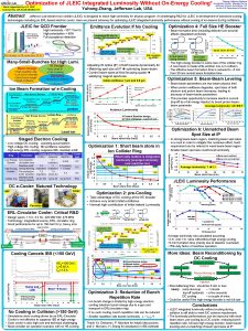 Optimization of JLEIC Integrated Luminosity Without OnEnergy Cooling