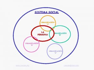 SISTEMA SOCIAL ORGANIZACIN A LA PERSONA ORGANIZACIN B