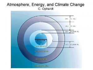 Atmosphere Energy and Climate Change C Ophardt Atmosphere