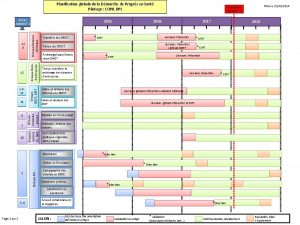 Planification globale de la Dmarche de Progrs en