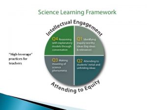 Highleverage practices for teachers g i B What