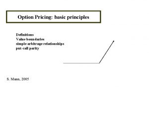 Option Pricing basic principles Definitions Value boundaries simple