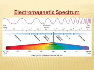 Electromagnetic Spectrum WHAT IS IT The electromagnetic spectrum